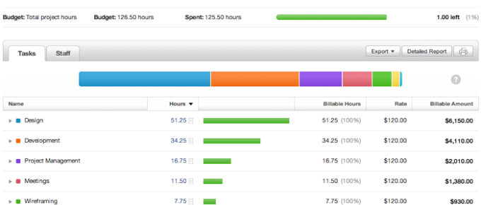 Harvest Estimate